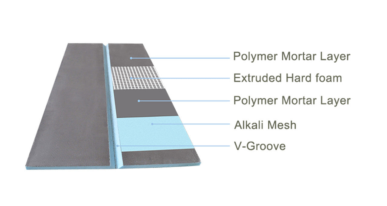 Thermopanel Pipe Boxing