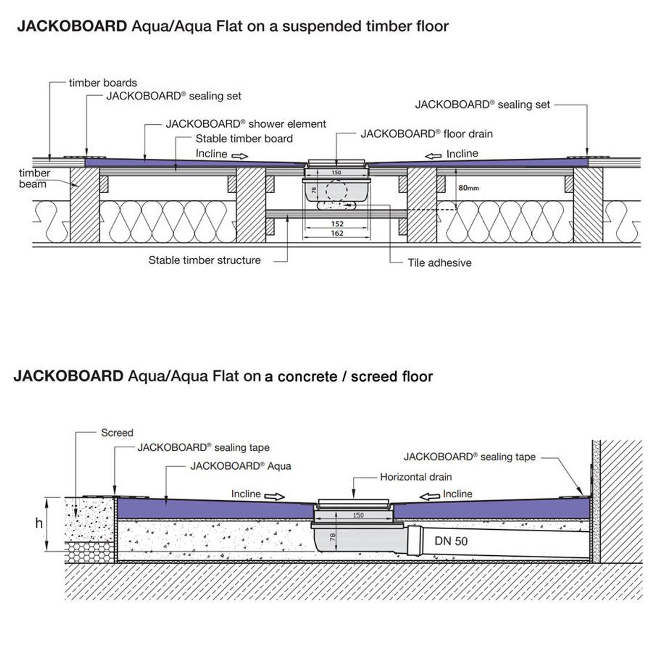 Jackoboard Aqua Flat Wet Room Walk In Shower Trays & Drain