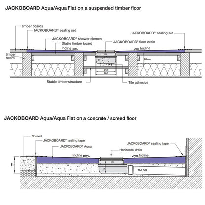Jackoboard Aqua Flat Wet Room Walk In Shower Trays & Drain