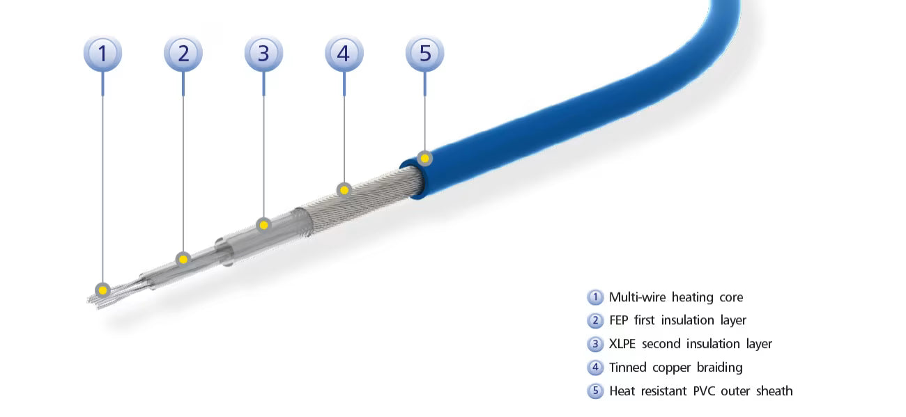 Elektra Undertile Heating Cable with HeatBase Decoupling Membrane