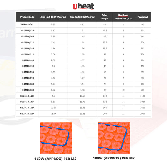 Elektra Undertile Heating Cable with HeatBase Decoupling Membrane